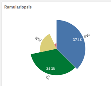 pathogen count